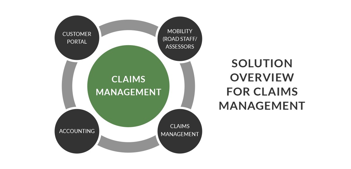 Insurance Claims Management | CRM Partners